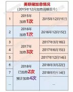 加息50基点是什么意思_美联储利率是什么调整或