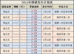 定期利息2024最新利率怎么算_2021年末各银行利息