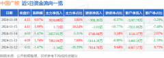 股票行情快报：中国广核 