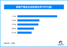 央行下调公积金贷款利率国内现存房地产相关企