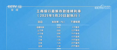 多家银行为何调整存款利率？怎么调整？一文了