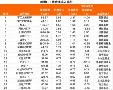 股票ETF资金净流出超40亿元