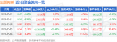 股票行情快报：出版传媒（601999）5月22日主力资