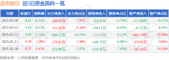 股票行情快报：浙农股份（002758）5月26日主力资