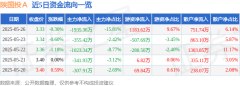股票行情快报：陕国投Ａ（000563）5月26日主力资