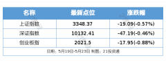盘前情报丨美国与欧盟的关税谈判期限延长至7月