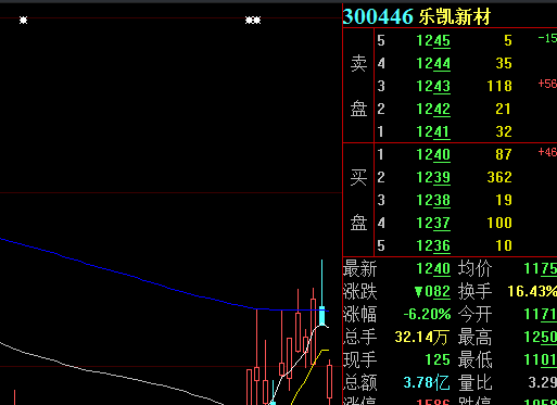 尚纬股份：公司股票短期涨幅严重高于同期行业指数