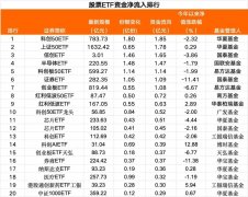 5月28日股票ETF资金净流出20亿元