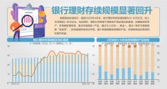 万元理财年管理费低至1元