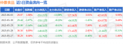 股票行情快报：仲景食品（300908）6月3日主力资金