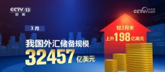 32457亿美元！稳外贸政策持续发力 我国外汇储备
