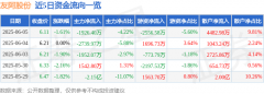 股票行情快报：友阿股份（002277）6月5日主力资金