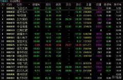 每周股票复盘：中铝国际（601068）监事会确认2