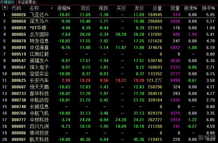 每周股票复盘：中铝国际（601068）监事会确认2023年激励对象名单合法有效