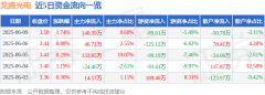 股票行情快报：龙腾光电（688055）6月9日主力资金