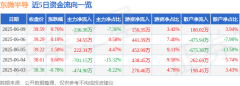 股票行情快报：东微半导（688261）6月9日主力资金