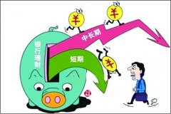【财经分析】基本面逻辑整体有利债市表现 多头