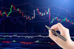 外汇百晓生：CPI即将来袭黄金是破3300？还是破