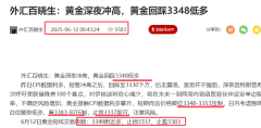 外汇百晓生：黄金如期上涨多头冲击3400
