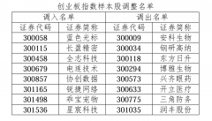 创业板指15周年“焕新”：引入ESG筛选与权重上限