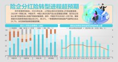 保险产品预定利率进入“1”时代