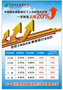 新一轮保险预定利率下调“箭在弦上”