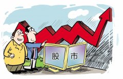 证券行情软件