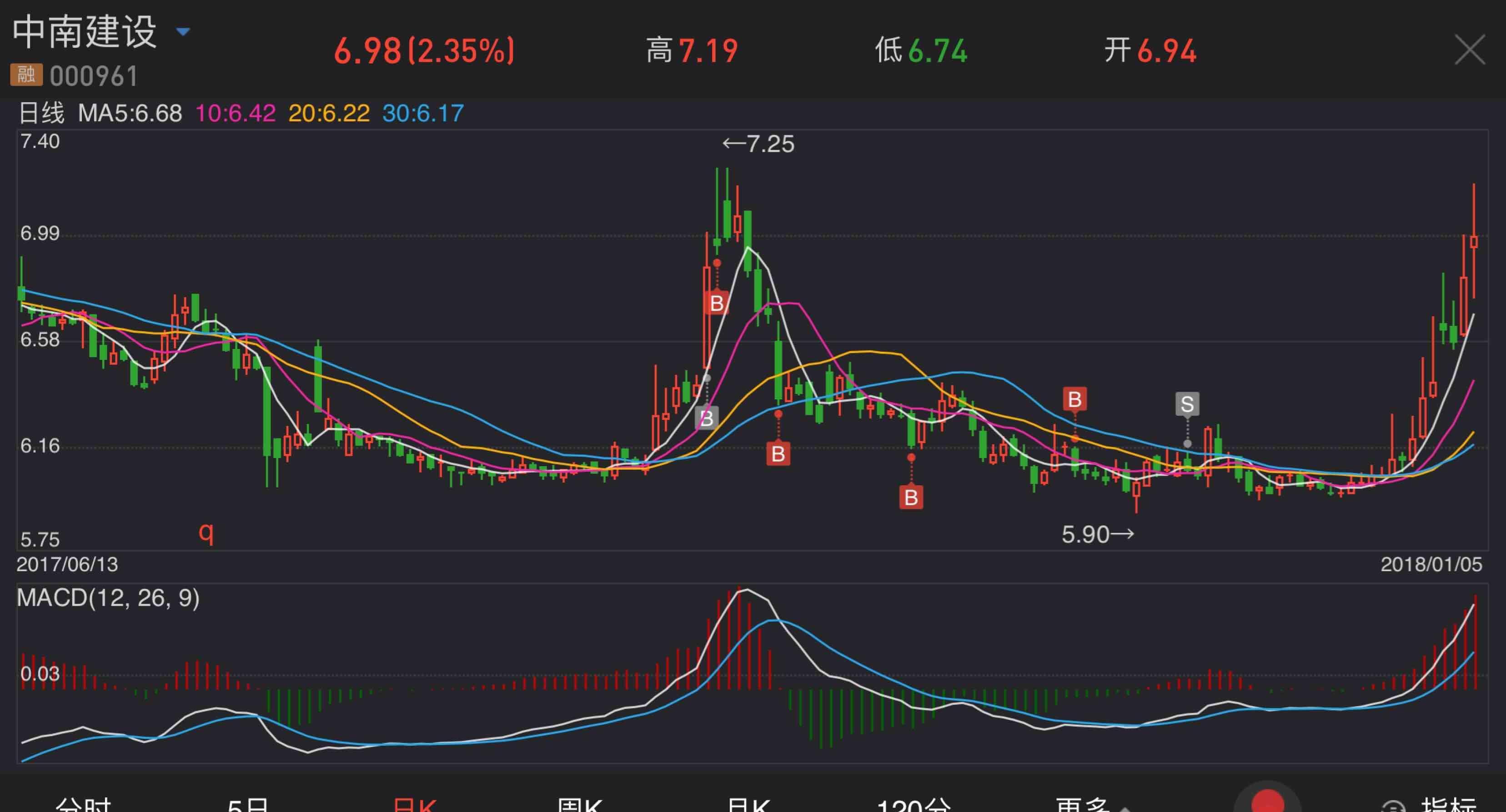 泰和科技：股票交易异常波动