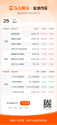 东方财富财经早餐 6月25日周三