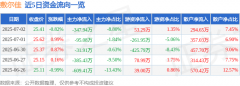 股票行情快报：敷尔佳（301371）7月2日主力资金净