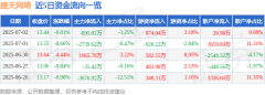 股票行情快报：盛天网络（300494）7月2日主力资金