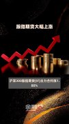 非法证券、期货、期货活动典型案例解读（三）