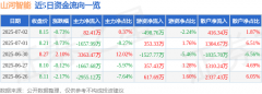 股票行情快报：山河智能（002097）7月2日主力资金