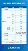 华康股份回应一季度毛利率下滑：项目投产造成
