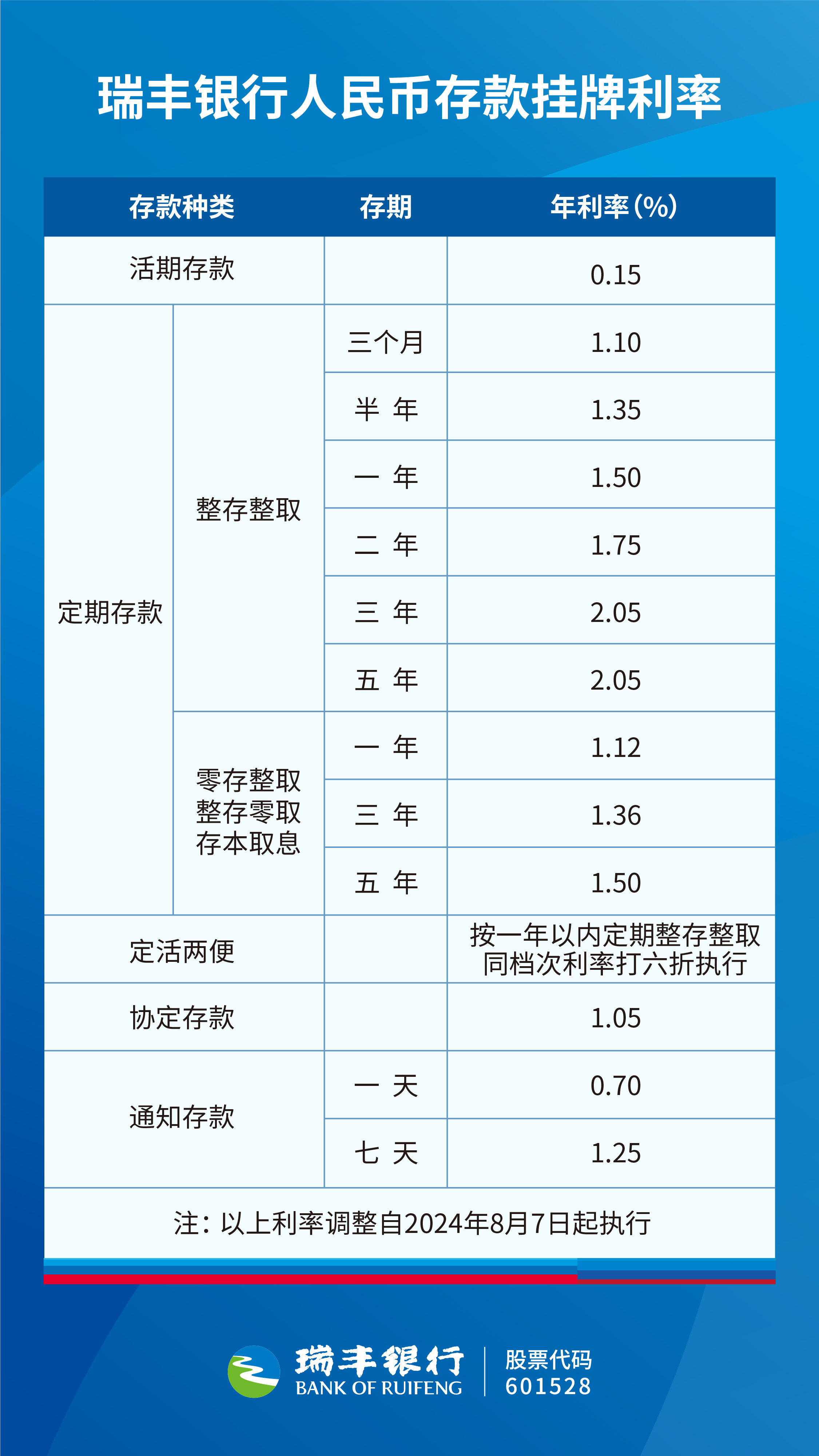 华康股份回应一季度毛利率下滑：项目投产造成产品结构比例变动