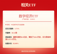 每周股票复盘：海光信息（688041）重大资产重组