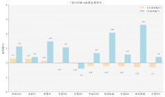多只汽车零部件ETF上涨；债券ETF规模5个月翻倍丨