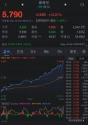 生物股份(600201)_股票价格_行情_走势图—东方财富