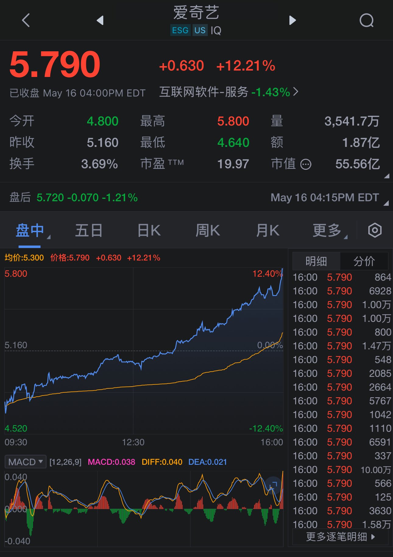 生物股份(600201)_股票价格_行情_走势图—东方财富网