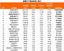 7月24日股票ETF资金净流入17亿元