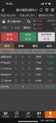 工业品期货大涨 还会“走多远”？