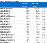 中小银行自营理财“大撤退”：上半年36家规模压