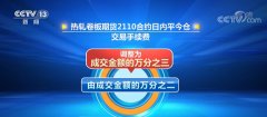 上海期货交易所：调整螺纹钢等期货品种合约交