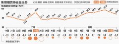 监管精准阻击焦煤期货日内投机交易