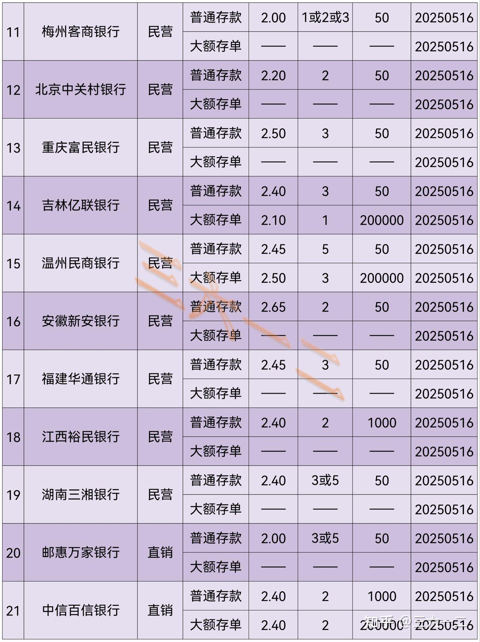 银行消费贷利率仍维持在3%以上