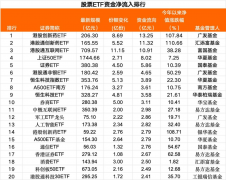 8月19日股票ETF净流入86亿元！8月以来净流入超2