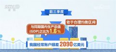 外汇领域交出“硬核”成绩单 相关政策为中国进