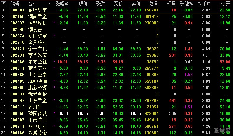中国保险资产管理业协会：股票是保险机构下半年首选