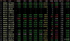 段永平捐赠市值1500万茅台股票本人回应：他们每