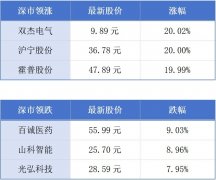 中国太空游项目将在高交会首发；广深最快56分钟
